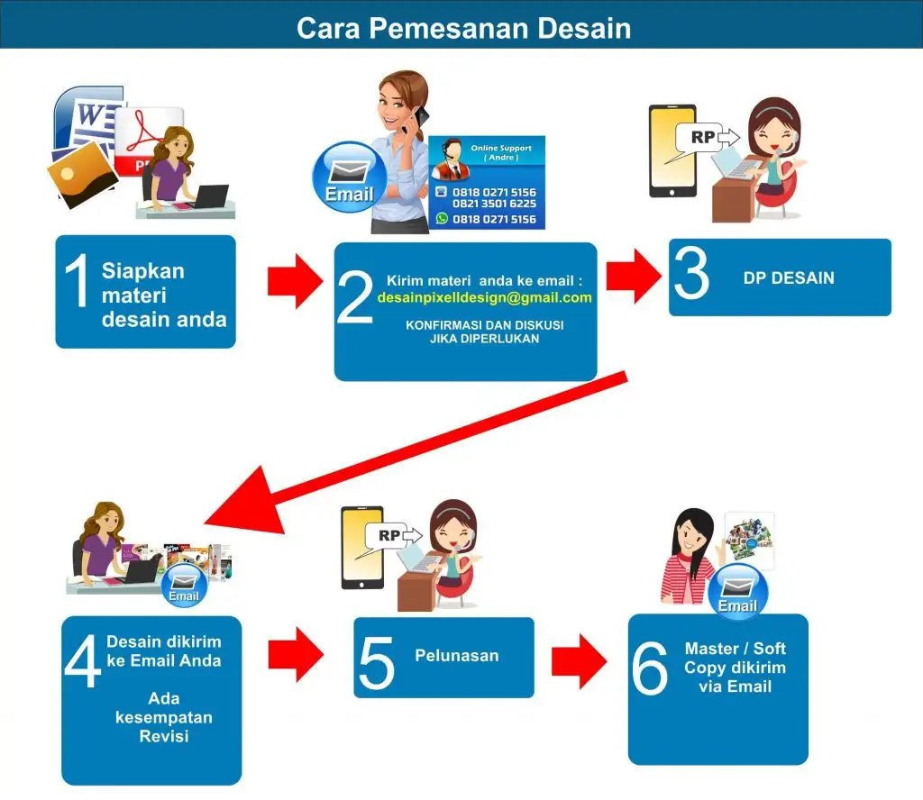 prosedur pemesanan desain